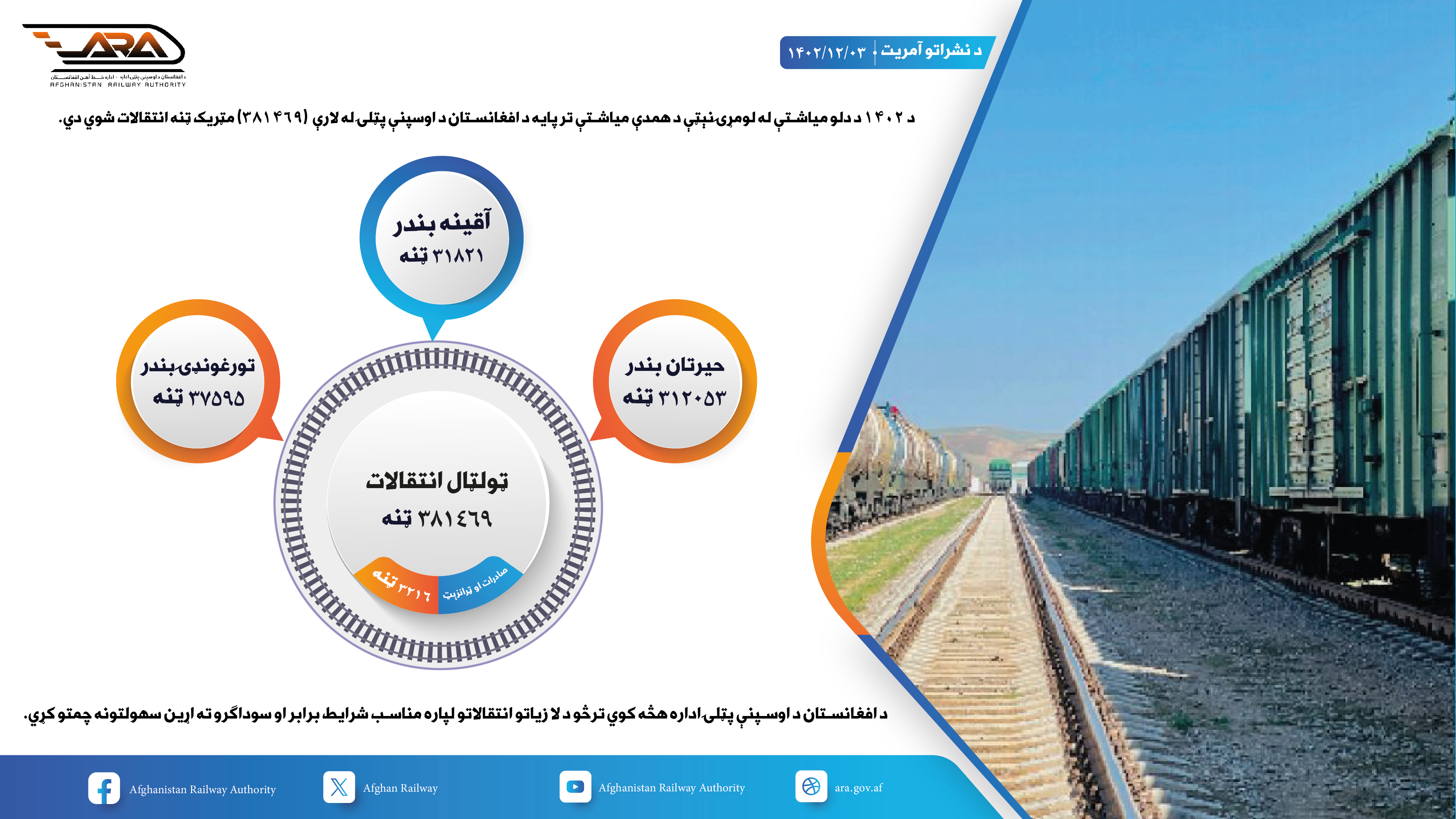 انتقالات دلو ۳